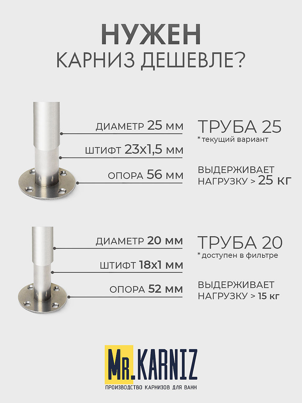 Карниз для ванны Aima Design Grand Luxe 155х155 Усиленный 25 мм MrKARNIZ фото 8